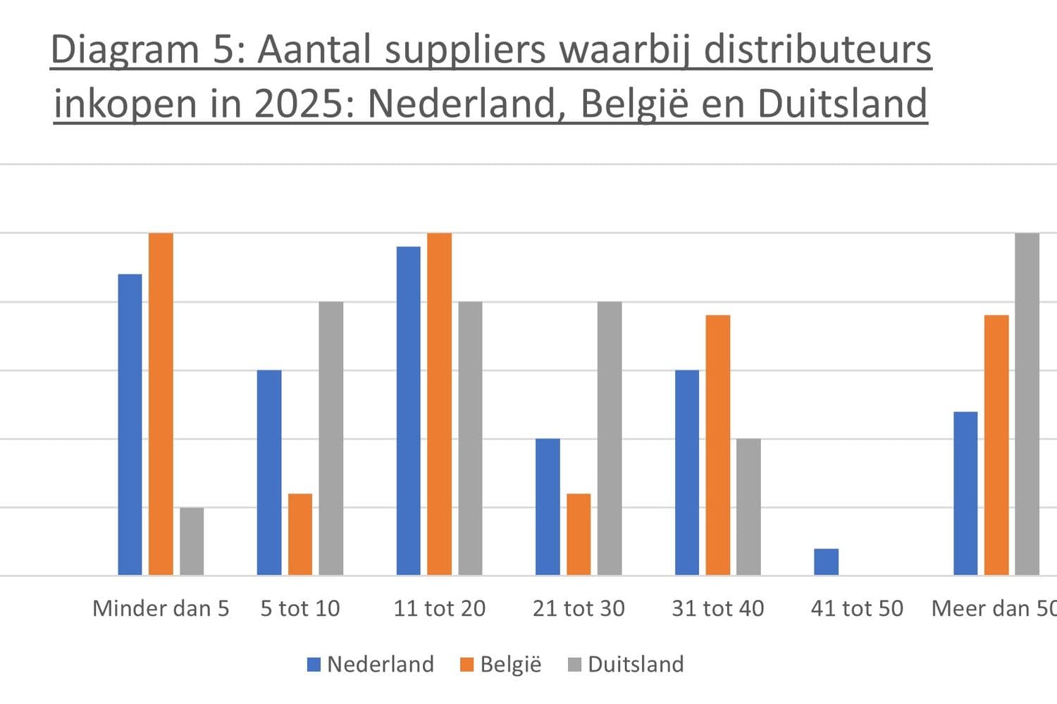 Entwicklungen im Markt für Werbeartikel im Jahr 2025: Die Niederlande schneiden besser ab als Deutschland