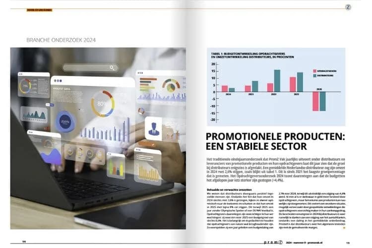 Promotionale produkte: ein stabiler sektor