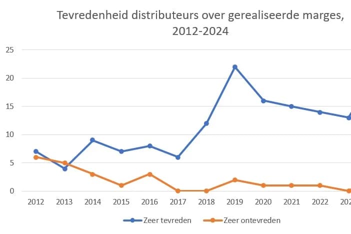Werbeartikel: Langfristige Entwicklungen zeigen einen einigermaßen gesunden Wirtschaftszweig