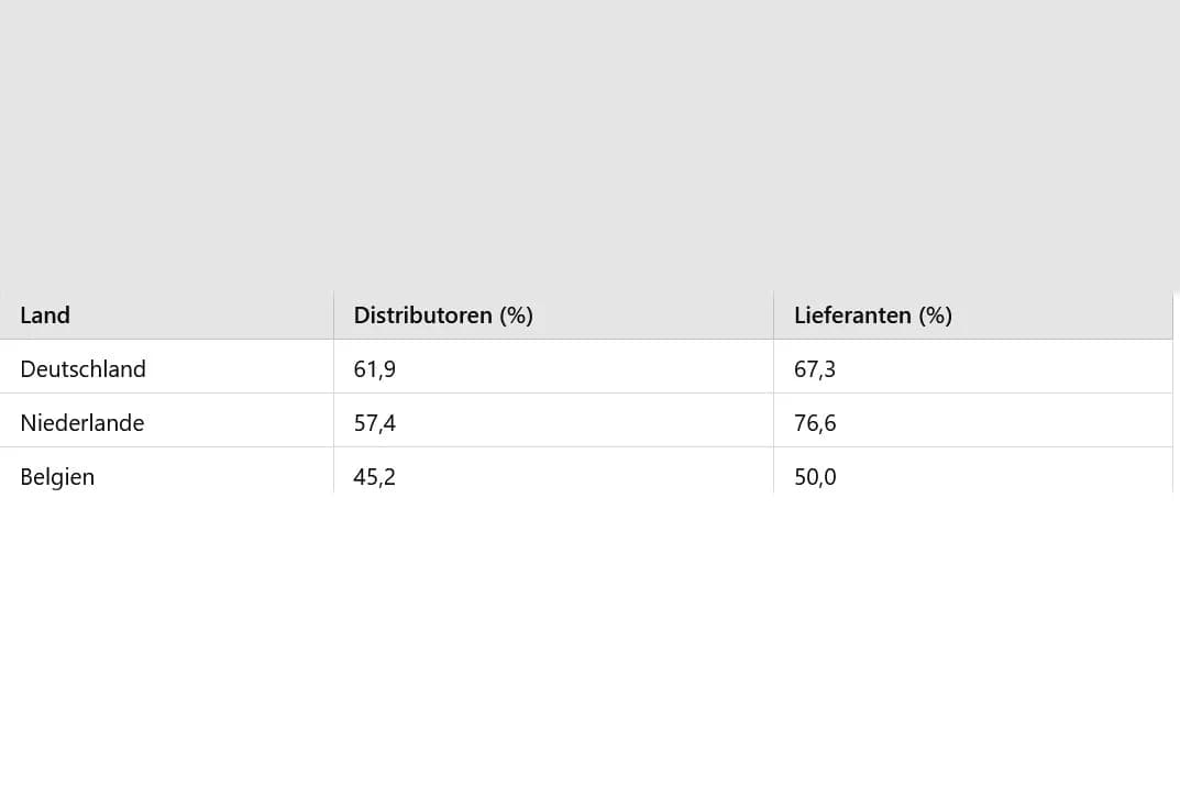 Vergleich der deutschen, niederländischen und belgischen Werbemittelberater: Ähnlichkeiten und Unterschiede