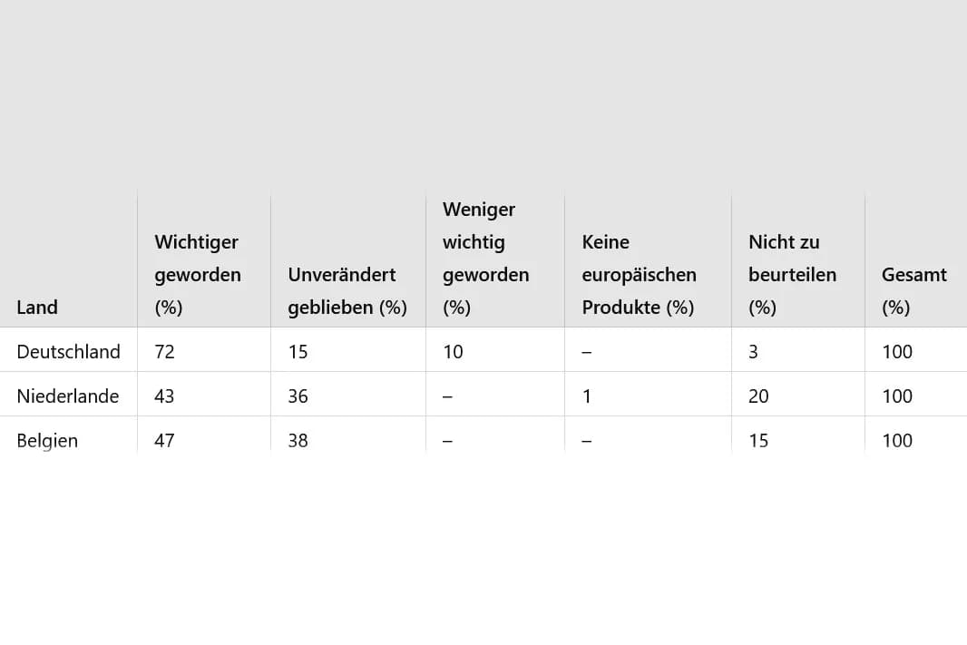 Vergleich der deutschen, niederländischen und belgischen Werbemittelberater: Ähnlichkeiten und Unterschiede