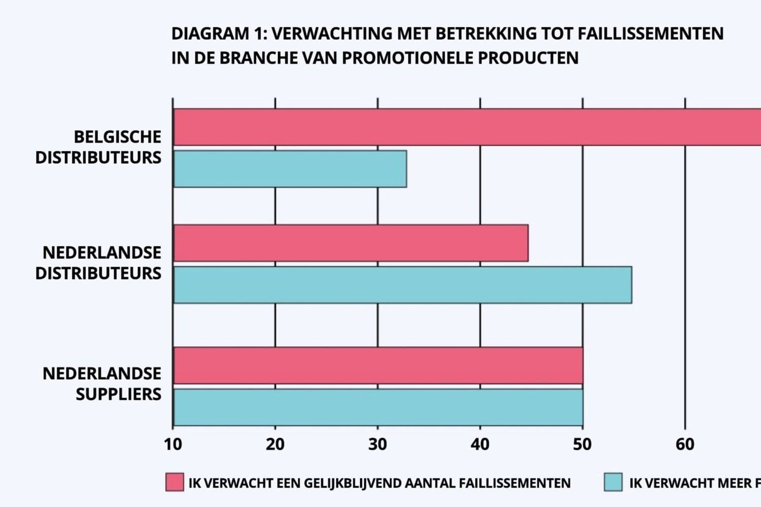 2024 war positiv, aber es gibt auch Herausforderungen