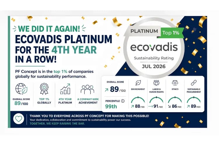 PF Concept zum vierten Mal in Folge mit EcoVadis Platinum ausgezeichnet